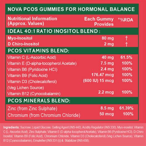 Carbamide Forte PCOS Supplements for Women with 40:1 Ratio of Myo & D
