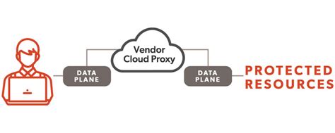 API Connection to AppGate 的图像结果