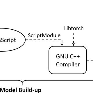 Image result for DNN Python Code