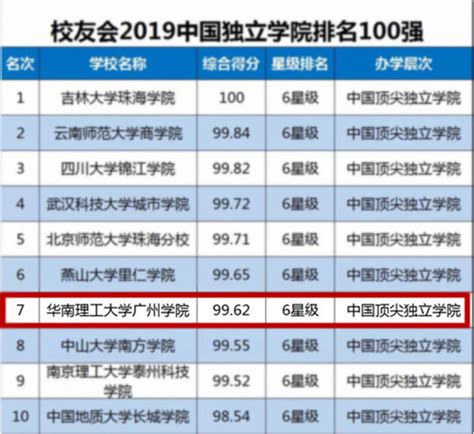 吉林省大学排名2023一览表 - 知乎