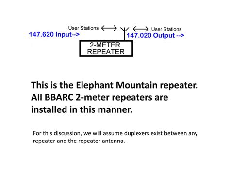Using 2 Meter Repeaters 的图像结果