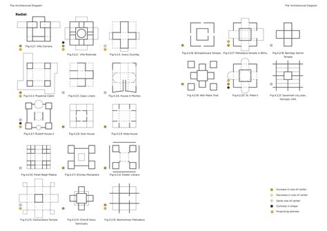 Nine Square grid - A diagram of formal organization | CEPT - Portfolio