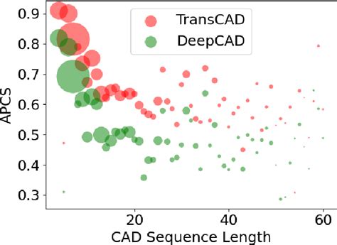 Image result for TransCAD Create Network