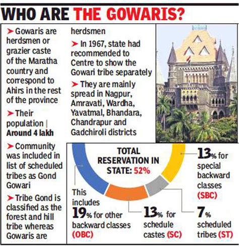 Scheduled Castes And Scheduled Tribes: Maharashtra: Tribal department ...