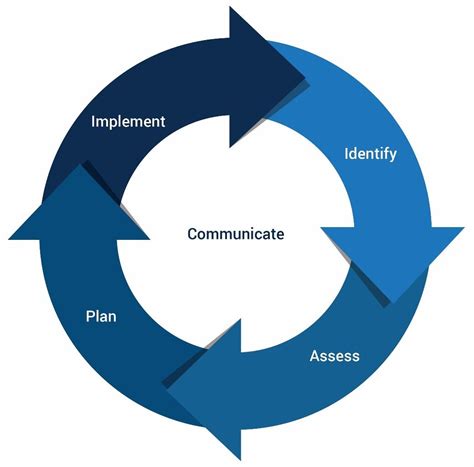 Risk Management 的图像结果