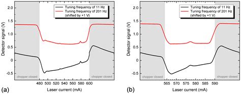 Performance of a High-Speed Pyroelectric Receiver as Cryogen-Free ...