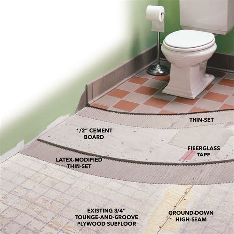 Best Underlayment For Bathroom Floors at Audrey Cunningham blog