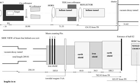 Image result for CERN Layout