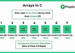 Image result for Array