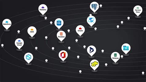 Azure Data Factory Common Data Model 的图像结果