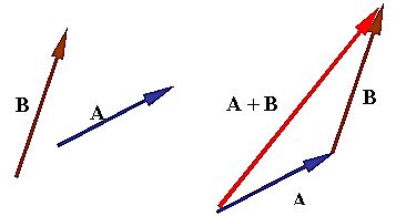 Image result for Vector Subtraction Triangle Method