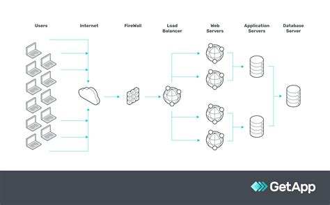 Stress testing Types 的图像结果