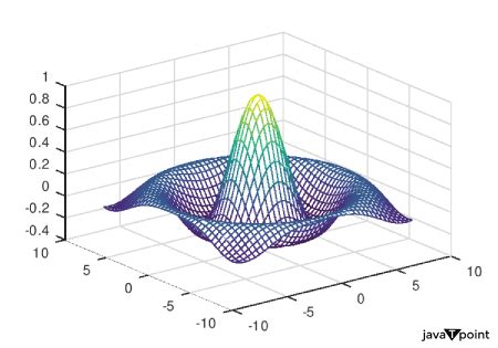 Image result for Mixed Integer Programming in Octave and MATLAB