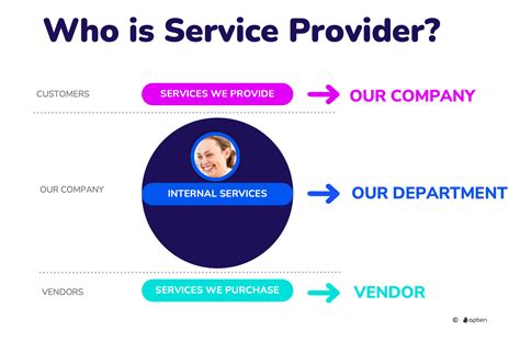 Who is Service Provider? | Service Management | Aptien