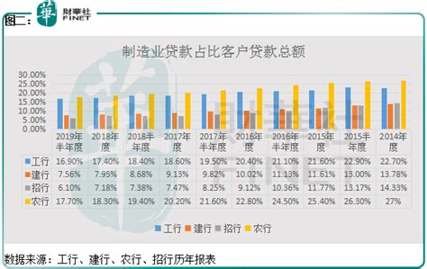 从银行业贷款结构变化及坏账率，看中国经济的“温度”？_制造业