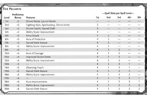 Oathbreaker Paladin 5e Guide: The Villainous Paladin Arrives