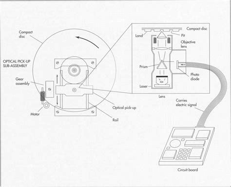 Image result for Compact Disc Player