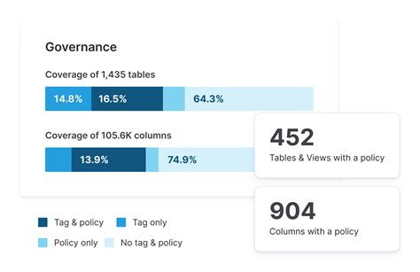 Snowflake Data Platform 的图像结果