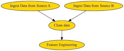 Image result for Code Python Tree