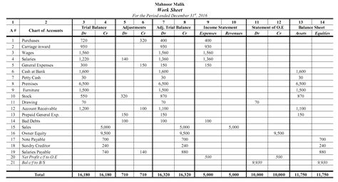 Image result for Accounting Worksheet Example