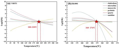 Geochemical Evidence Constraining Genesis and Mineral Scaling of the ...