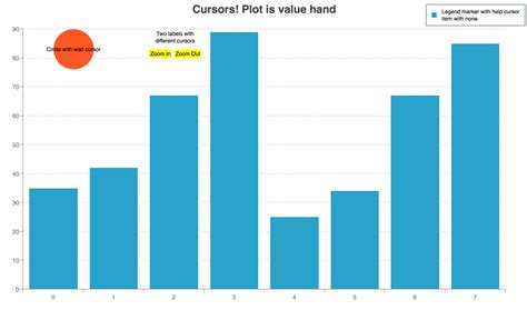 Without Using a Mouse Key Show-Me Chart 的图像结果