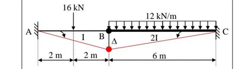Image result for Beam Deflection Cut Method
