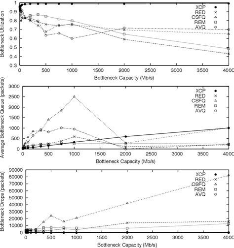 Image result for Bandwidth Signal Processing