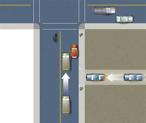 Controlled Intersection 的图像结果