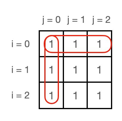Image result for Unique Paths 2 LeetCode