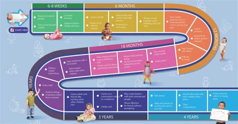 Rezultat imagine pentru Developmental Assessment Example