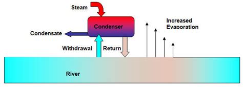 Open Loop System Example 的图像结果