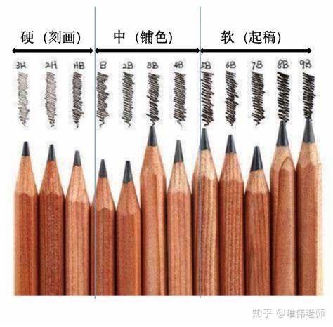 素描铅笔型号一览表