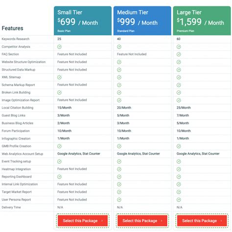 Seo Pricing Packages Uk