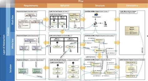 MagicDraw Simulation Toolkit Examples 的图像结果