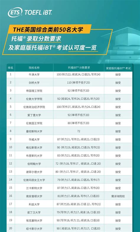 查收！一份专属广东学生的英国本科院校认可list - 知乎