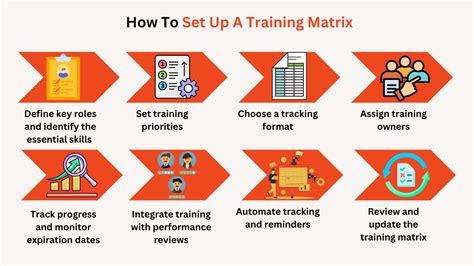 Image result for Matrices Training Program