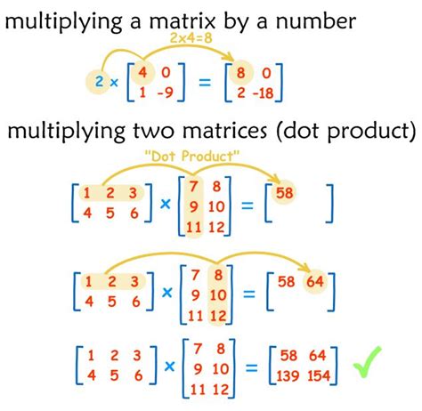 Image result for How Matrices Address Work