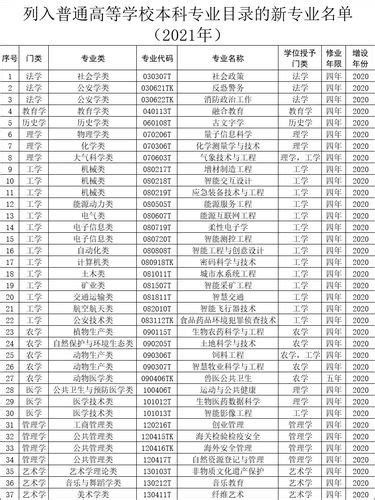 2021软科中国最好学科排名——中国史_来源