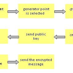 Image result for WAV File Structure