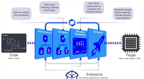 Image result for Library Project. Python Coding
