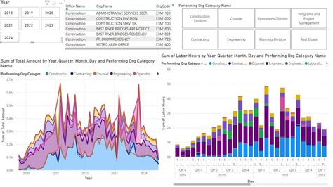 Visualizing improved project management - Senior Leadership Development ...