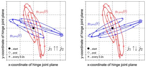 IMU-Based Joint Angle Measurement for Gait Analysis