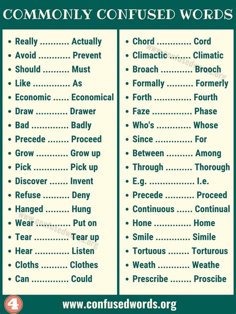 Difference Between Commonly Confused Words in English - Confused Words | Misused words, Good ...