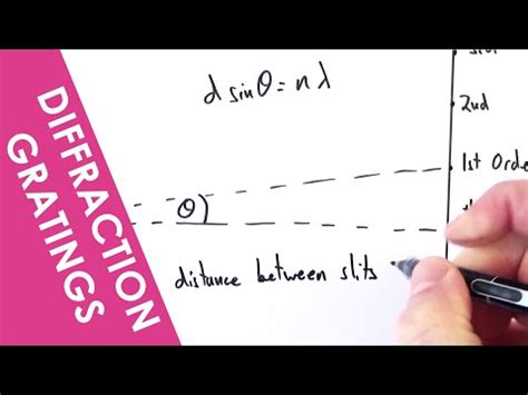 Diffraction Gratings Video Lecture - Physics for Grade 12