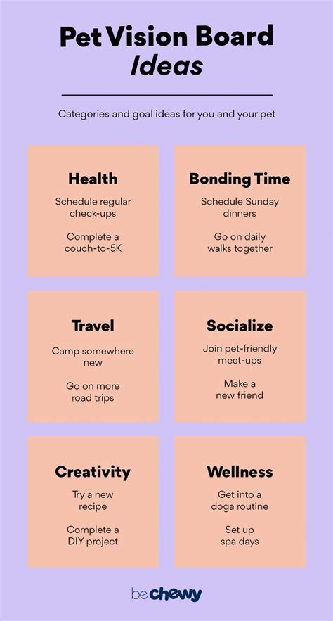 Vision Board Goals Categories at Ryan Horsfall blog