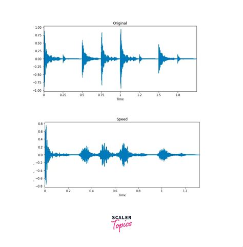 Image result for Data Augmentation Tensorflow