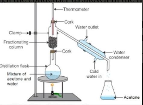 Explain the following distillation with the help of lebelled diagrams ...