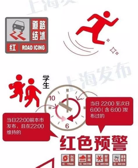 今夏首个“高温红色预警”发布！上海部分地区最高温约40℃