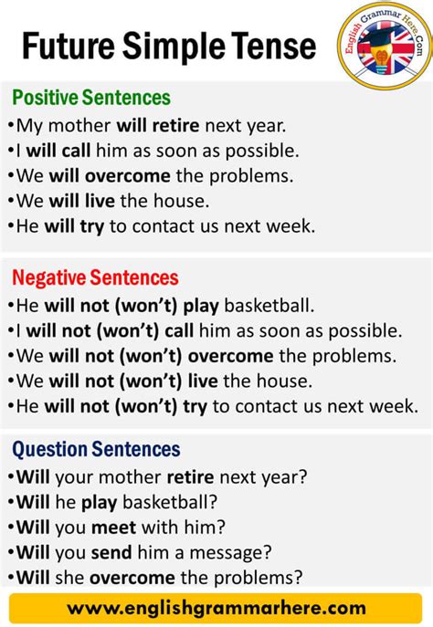 Future Tense Examples Sentences 的图像结果